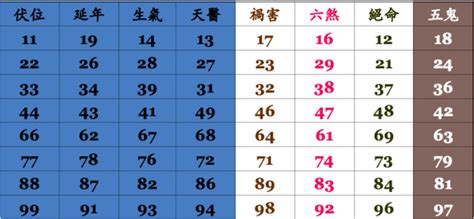 20數字吉凶|數字吉凶查詢